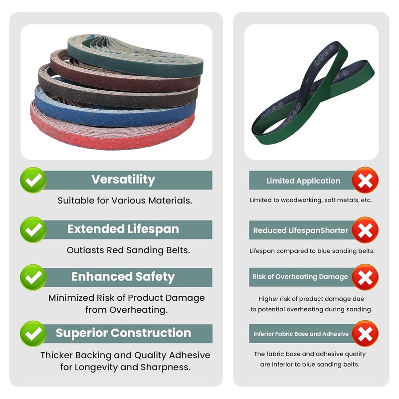 Funghwang 40PCS 1/2 x 18 inch Sanding Belt Kit Each of 36 60 80 120 240 Grits Ceramic and Aluminum Oxide Grinding Belts Replacement for The Ken Onion Edition of Work Sharp Knife and Tool Sharpener - Image 5